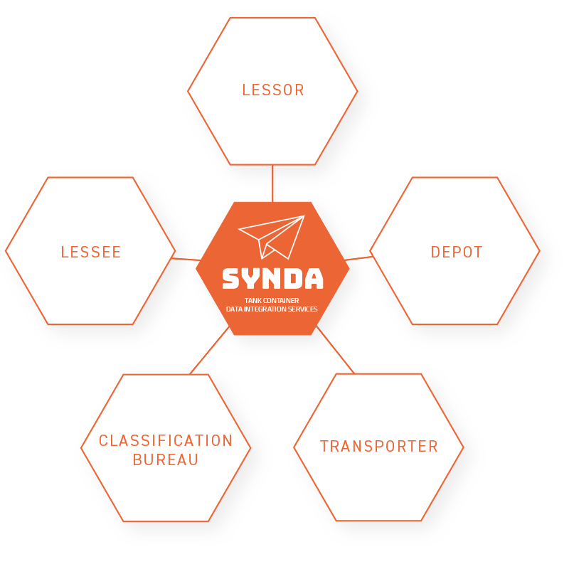 Synda connects Peacock and Bureau Veritas
