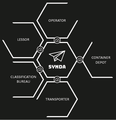 SYNDA model new